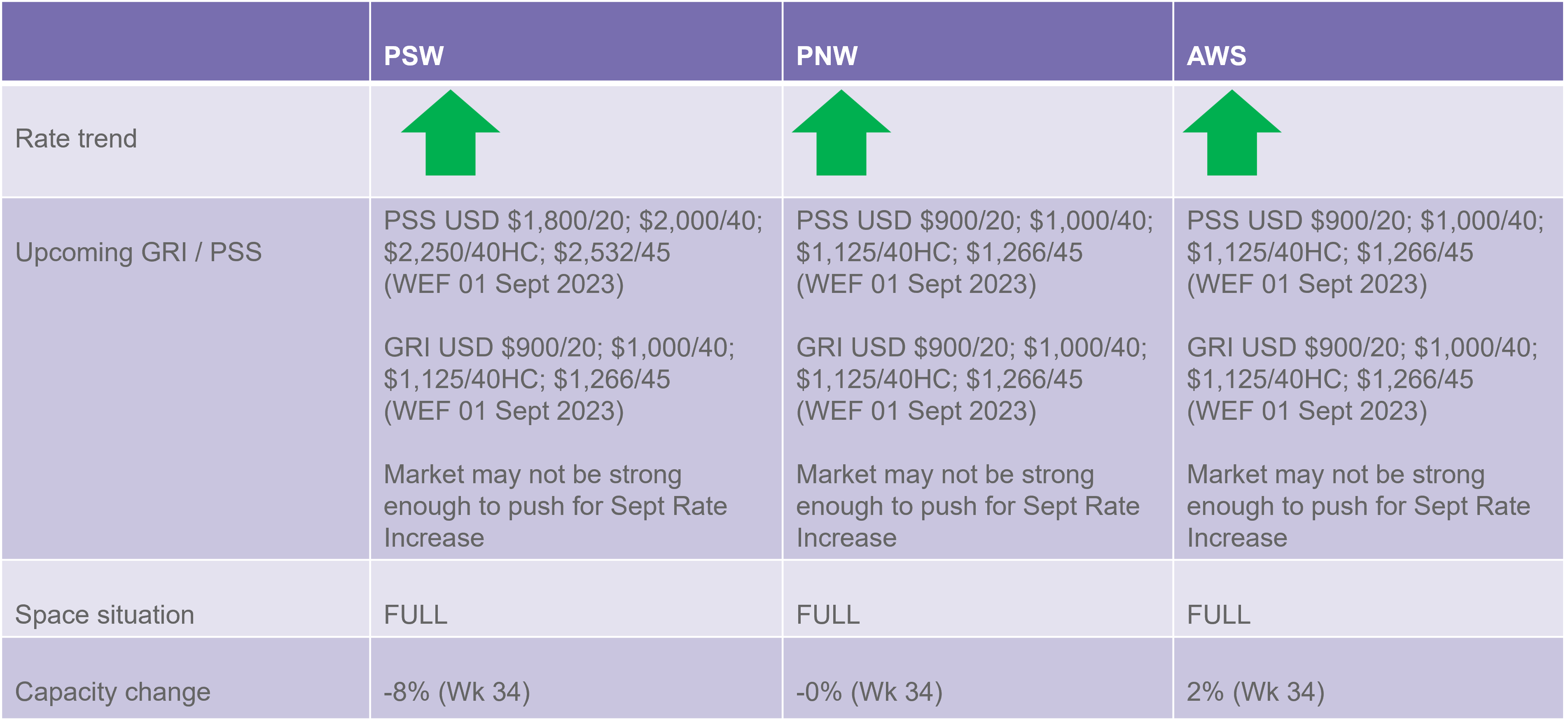 TP rate and capacity update 250823.png