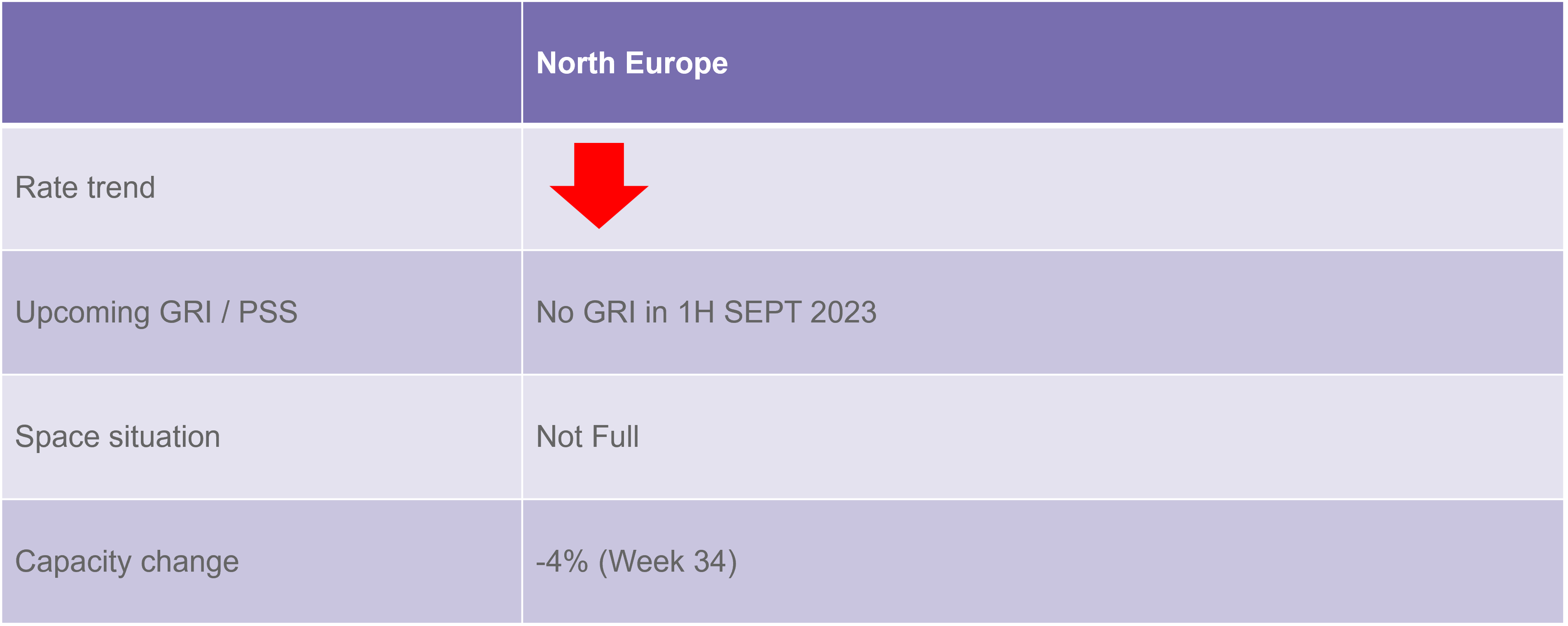 FEWB rate and capacity update 250823.png