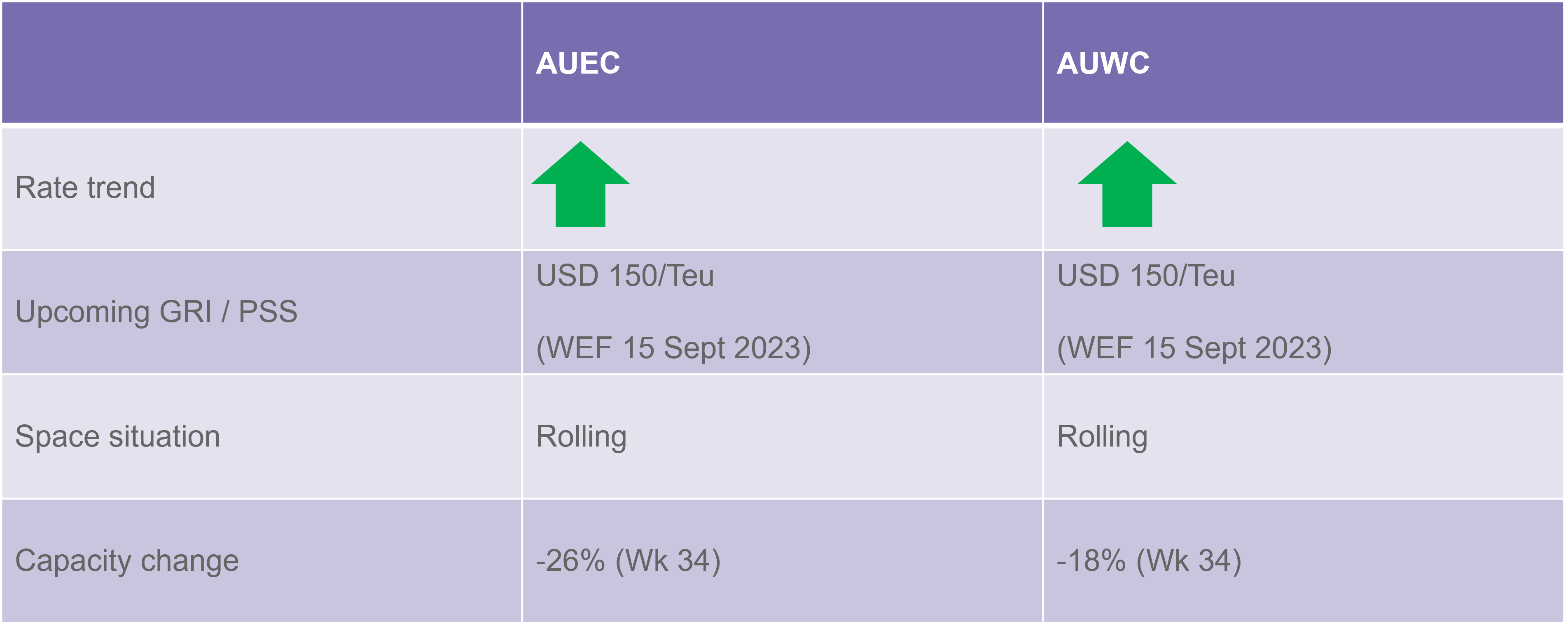 Oceania rate and capacity update 250823.png