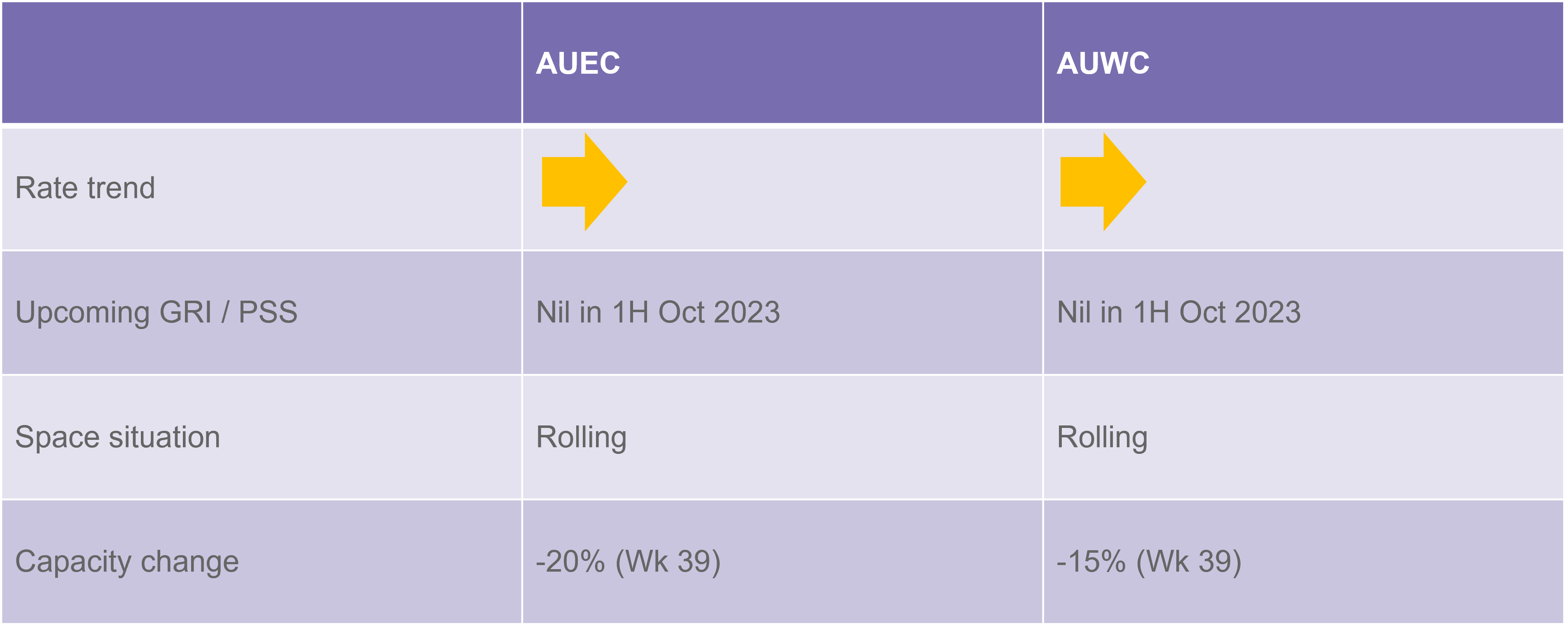 Oceania rate and capacity update 290923.png
