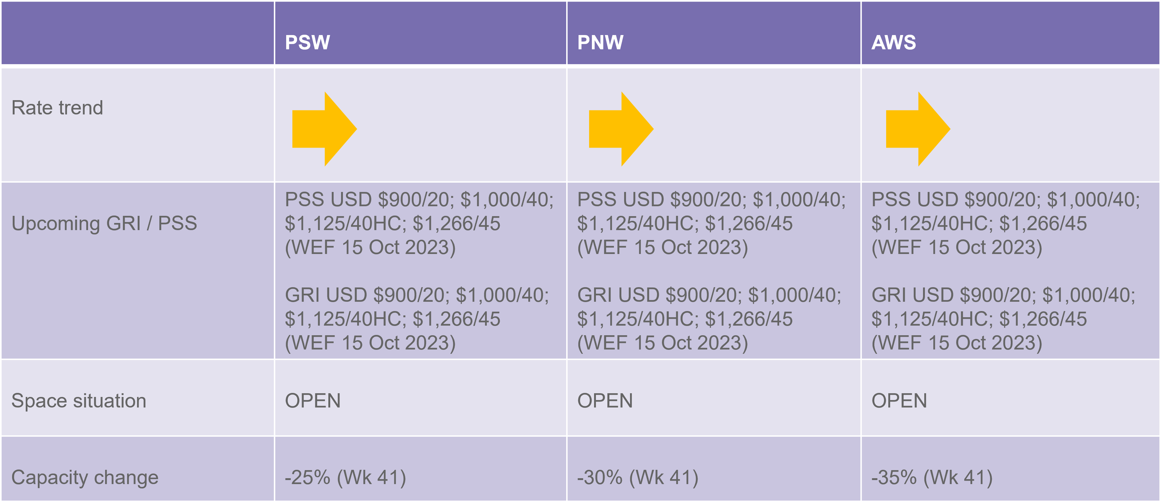 TP rate and capacity update 131023.png