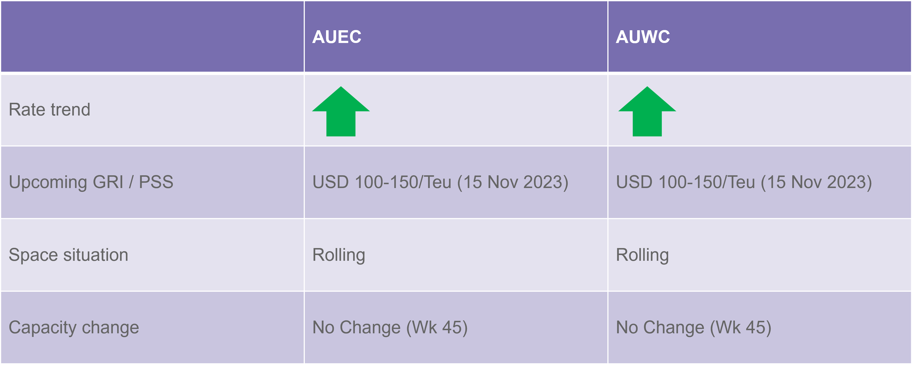 Oceania rate and capacity update 101123.png