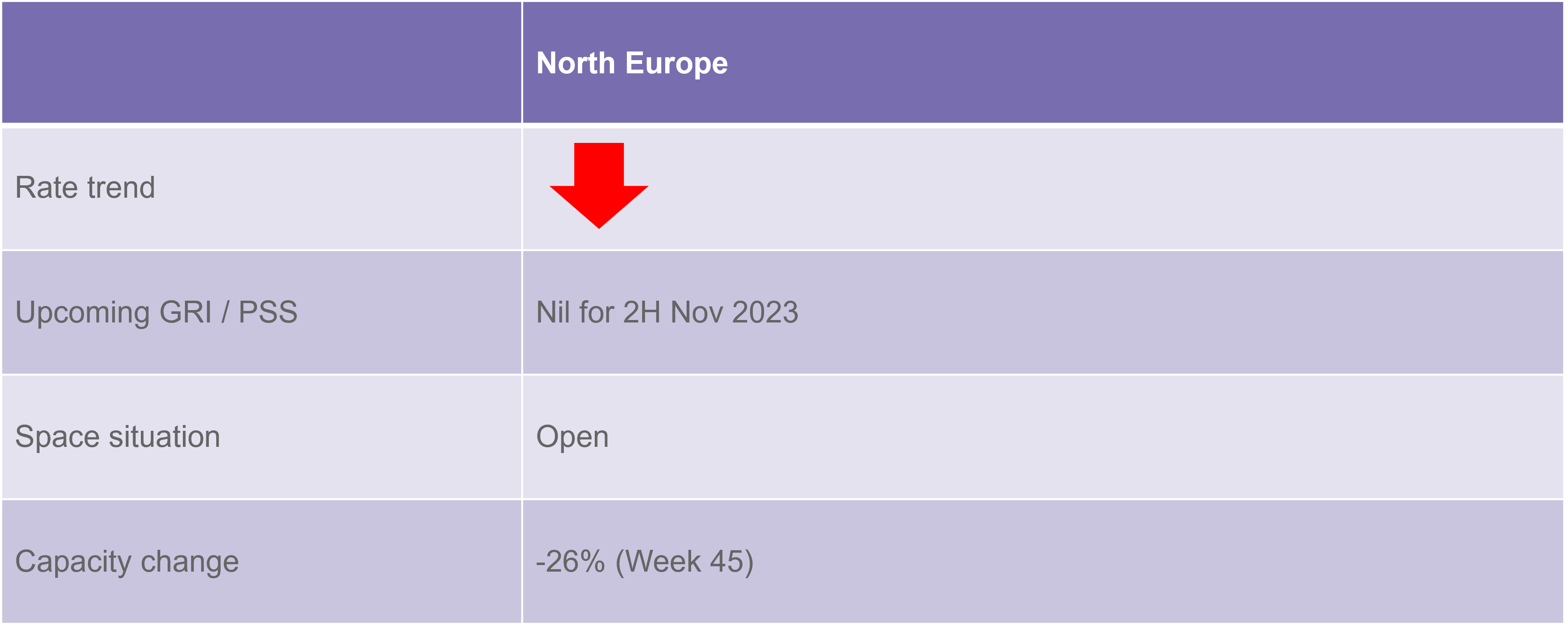 FEWB rate and capacity update 101123.png