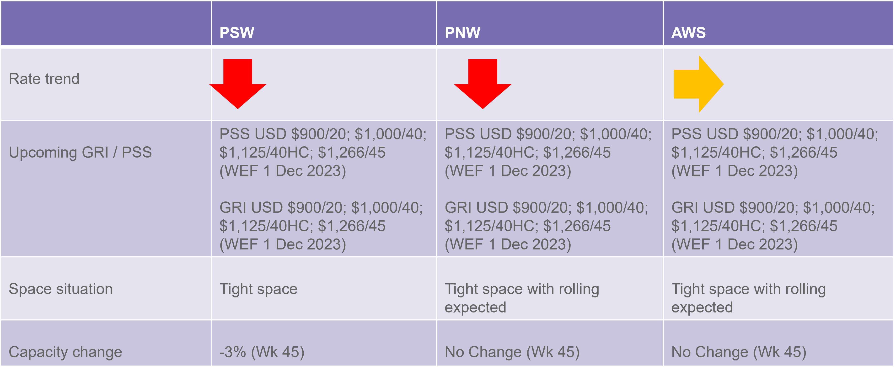 TP rate and capacity update 101123.png