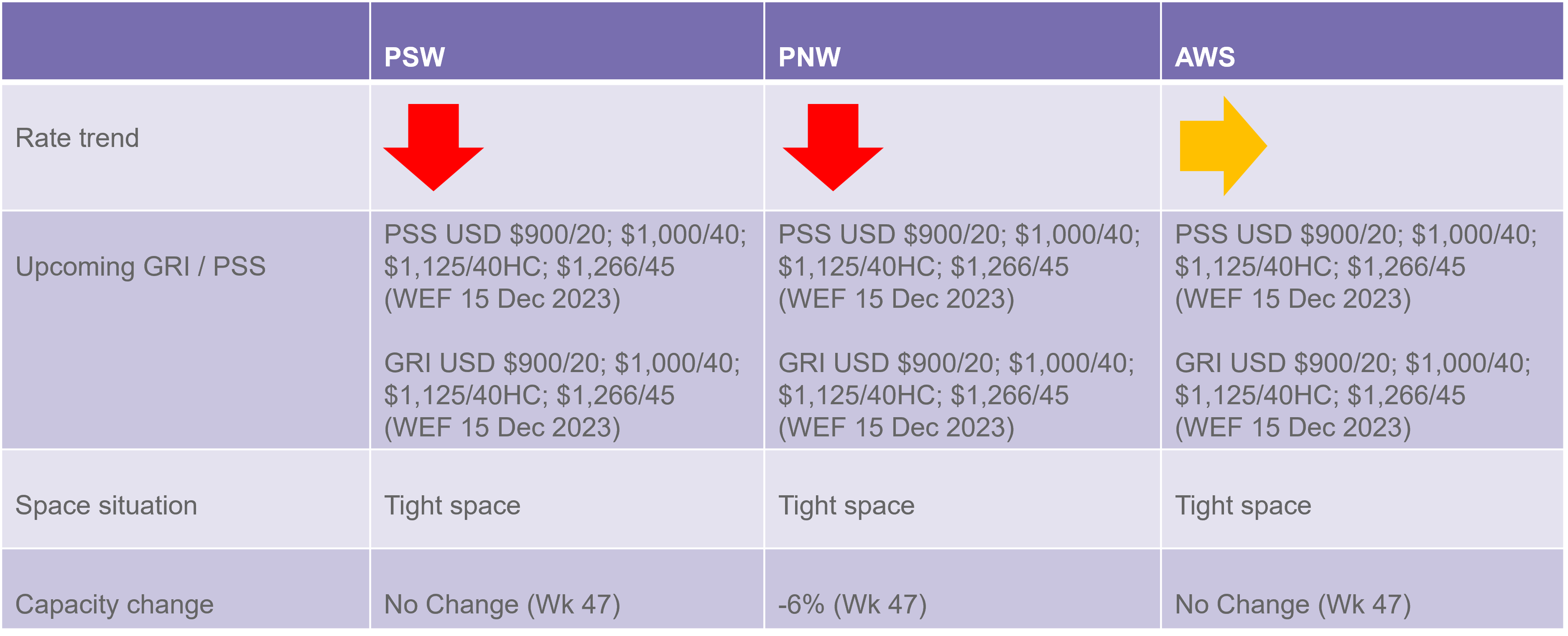 TP rate and capacity update 241123.png