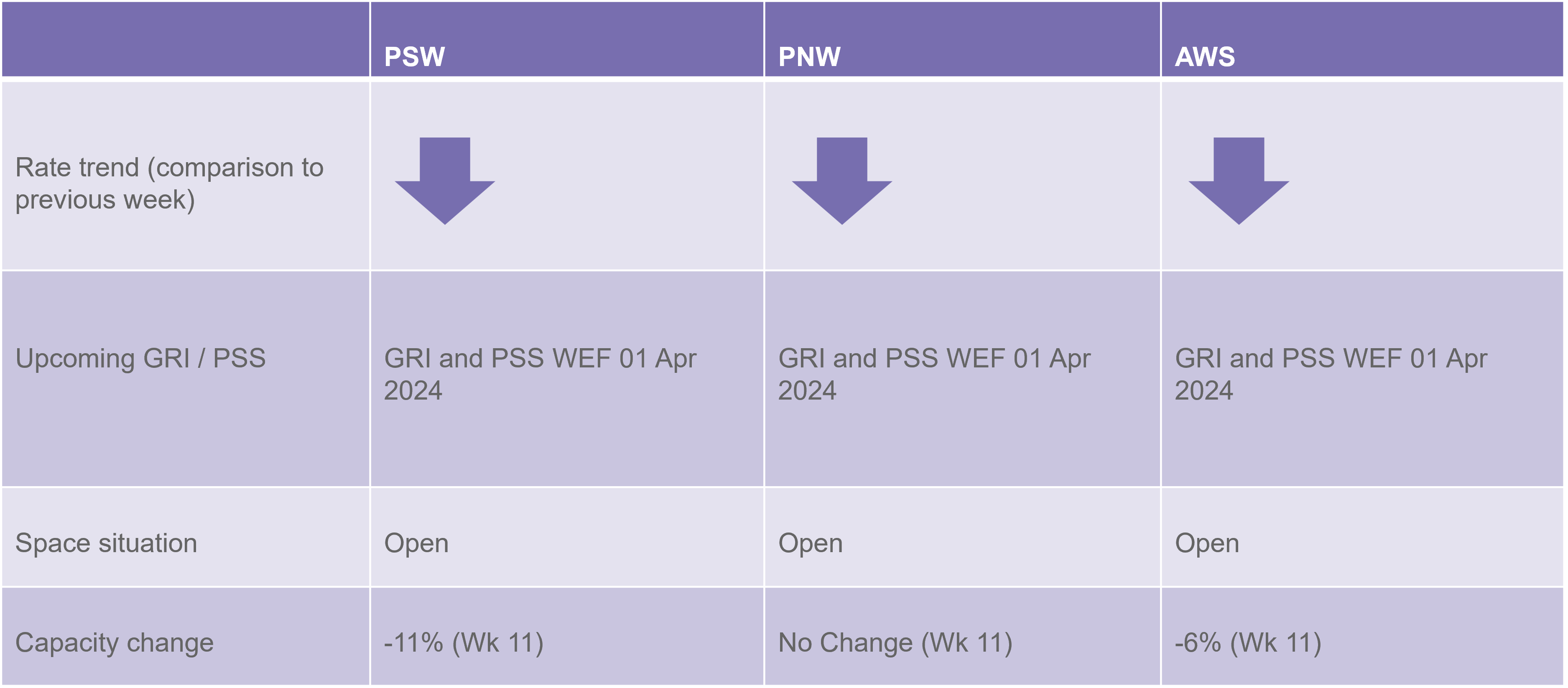 TP rate and capacity update 150324.png