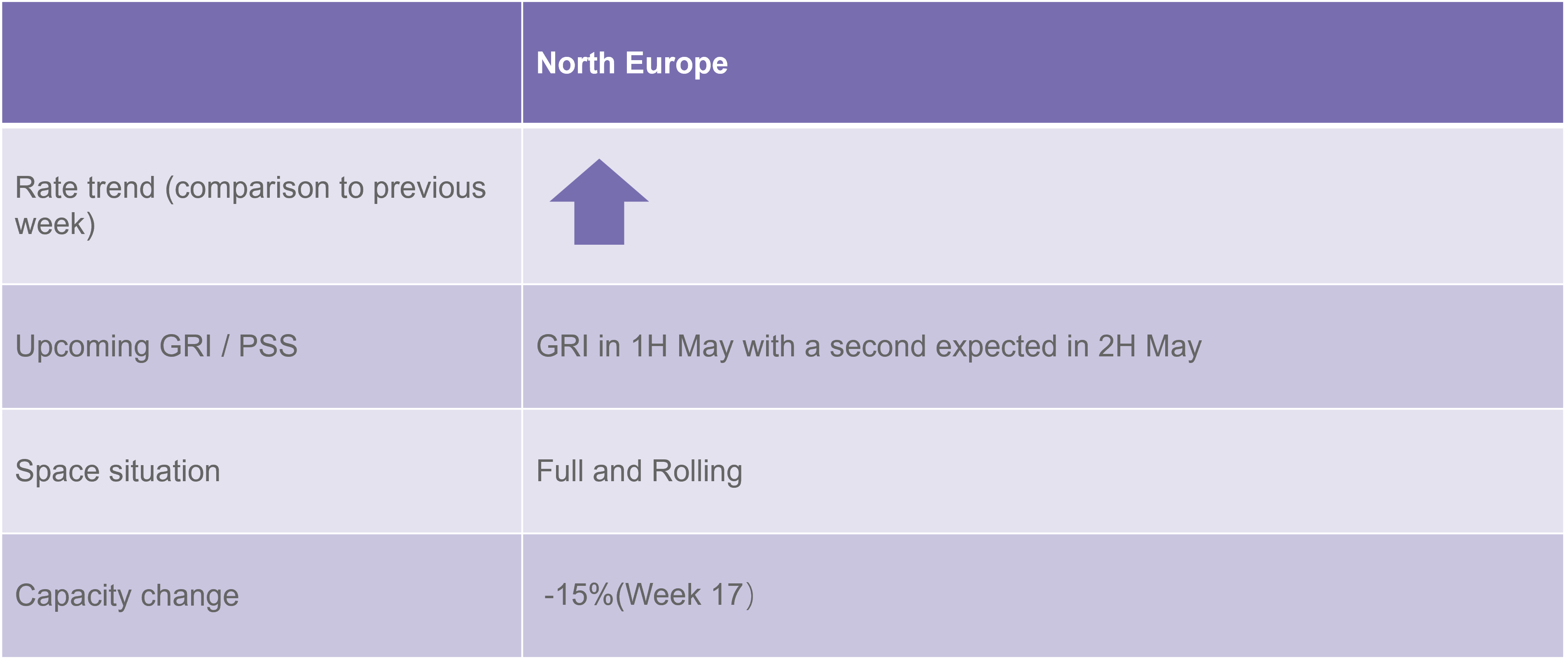 FEWB rate and capacity update 260424.png