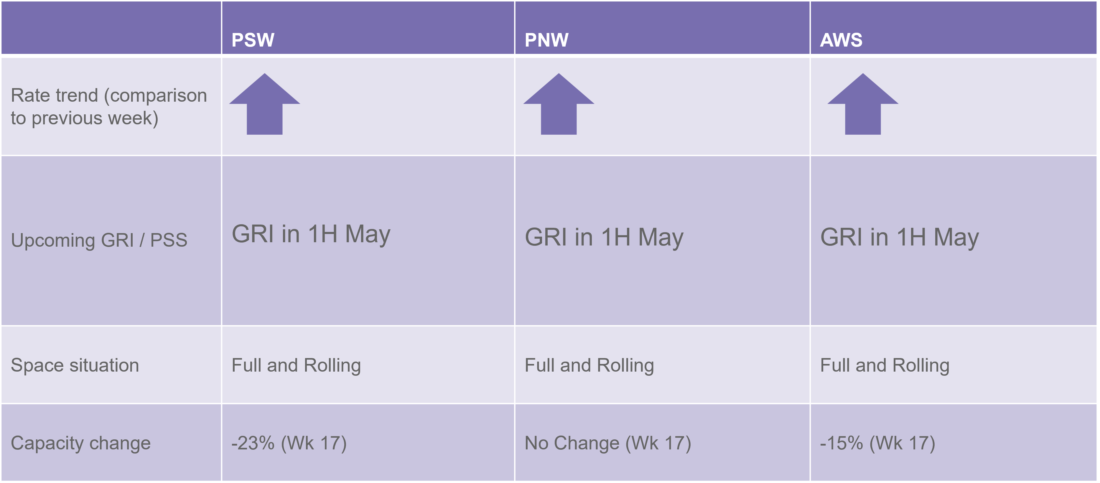 TP rate and capacity update 260424.png