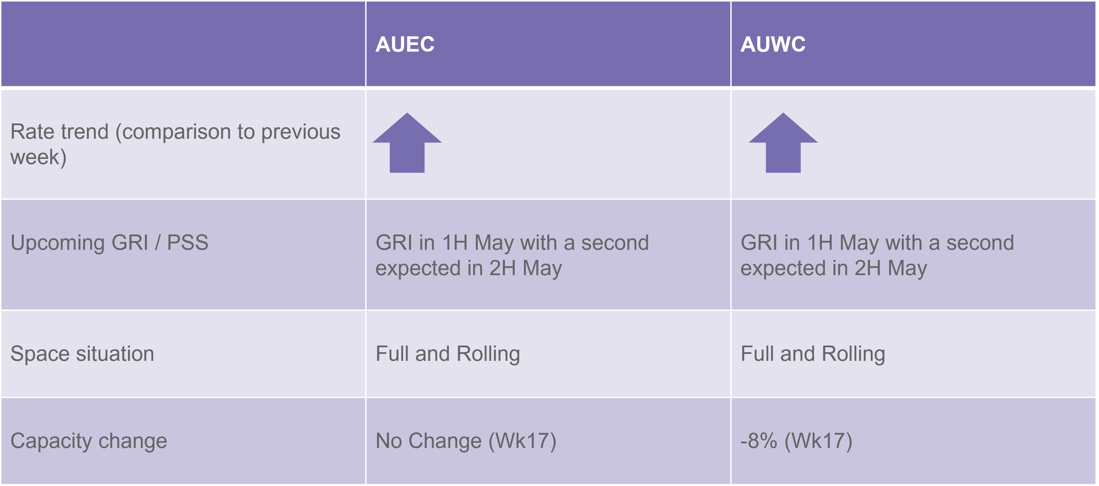 Oceania rate and capacity update 260424.png