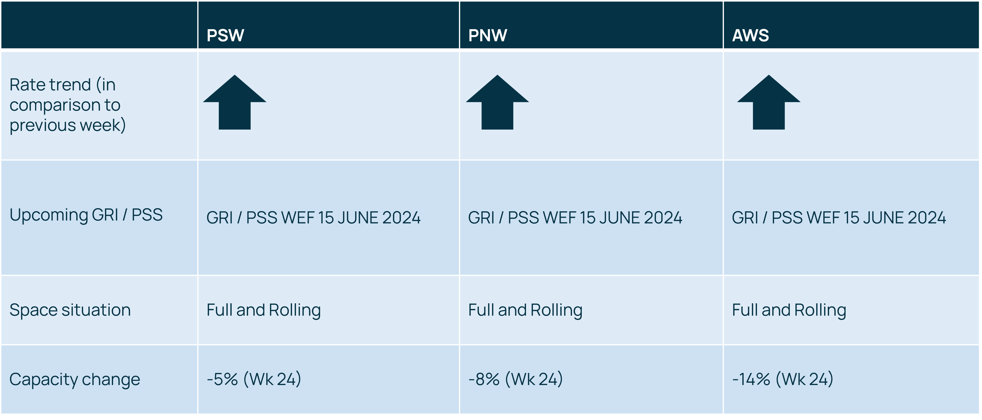 TPRateAndCapacityUpdate 140624.png