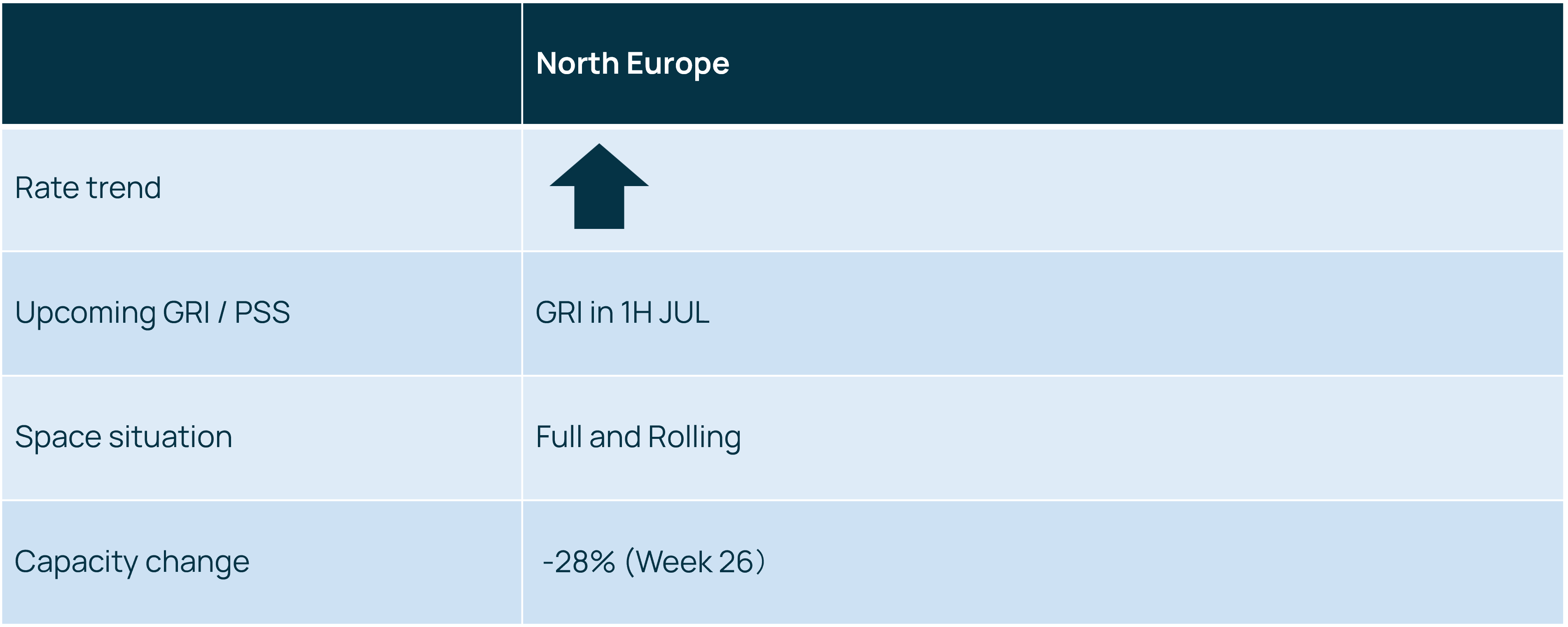 FEWB rate and capacity update 280624.png