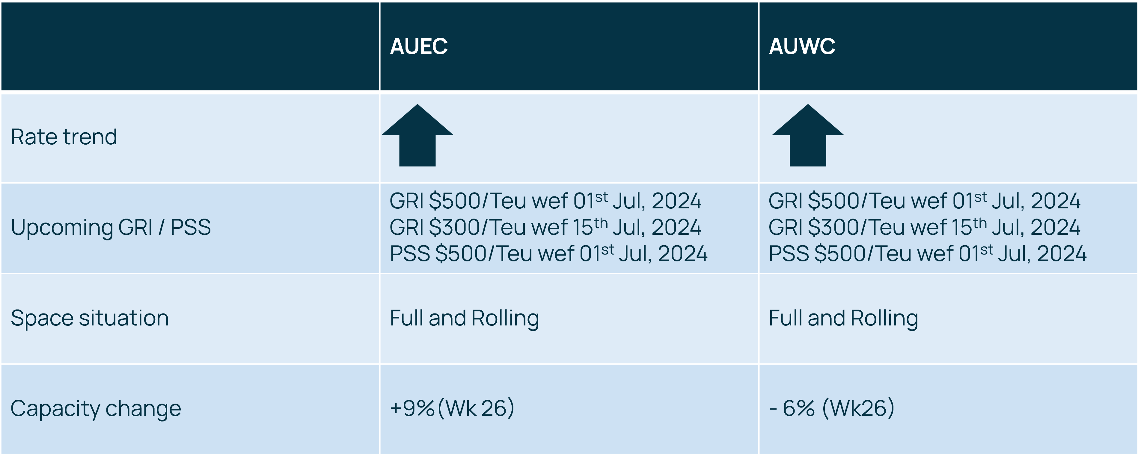 Oceania rate and capacity update 280624.png