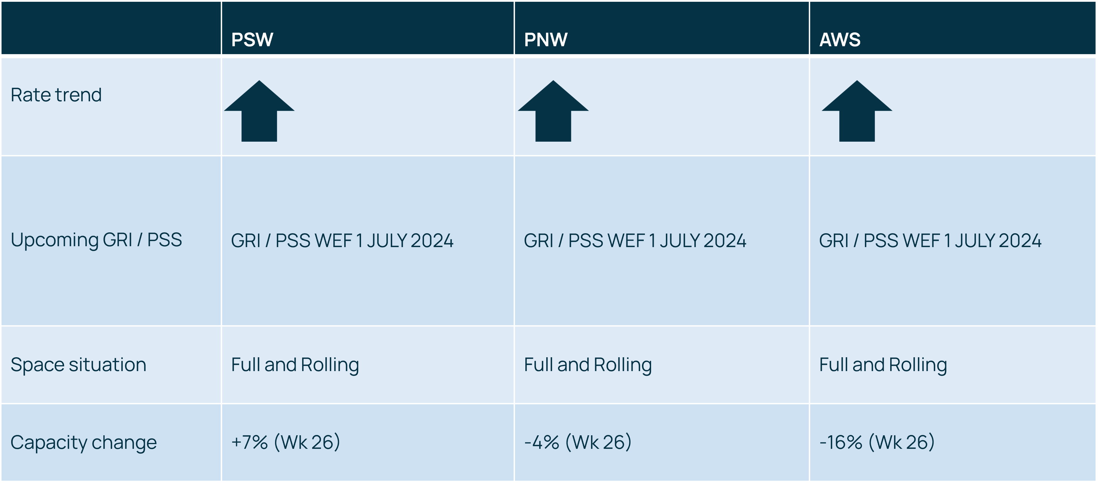 TP rate and capacity update 280624.png
