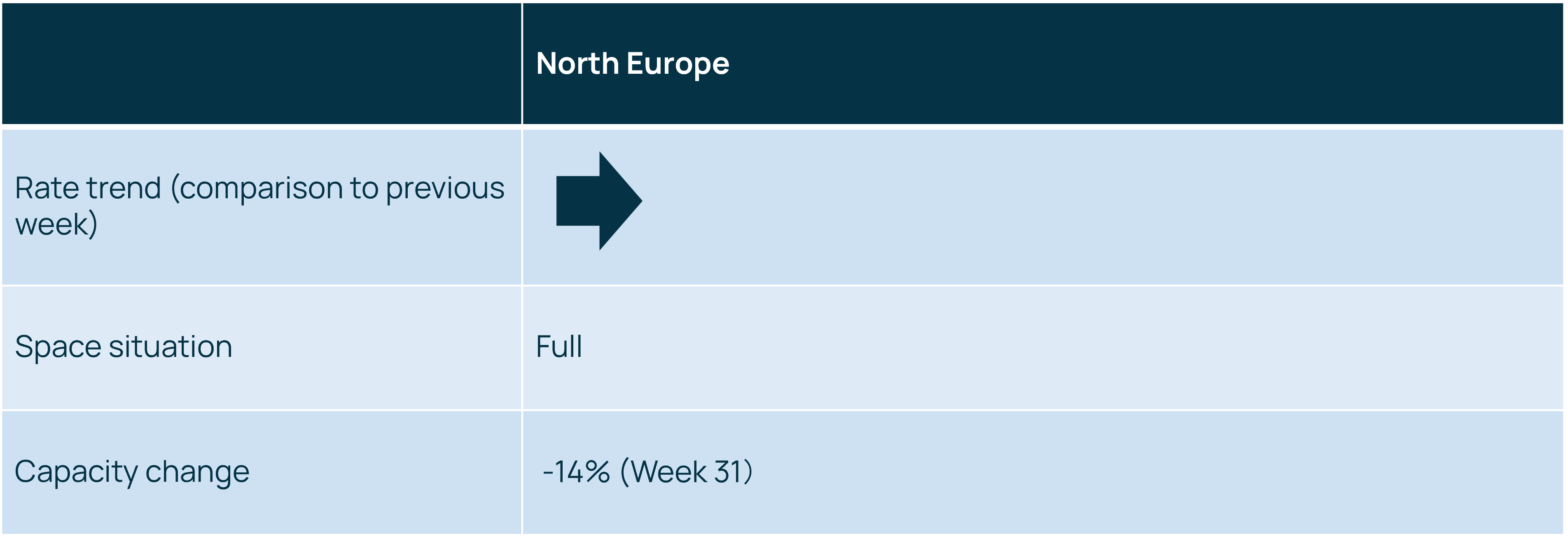 FEBW rate and capacity update 020824.png