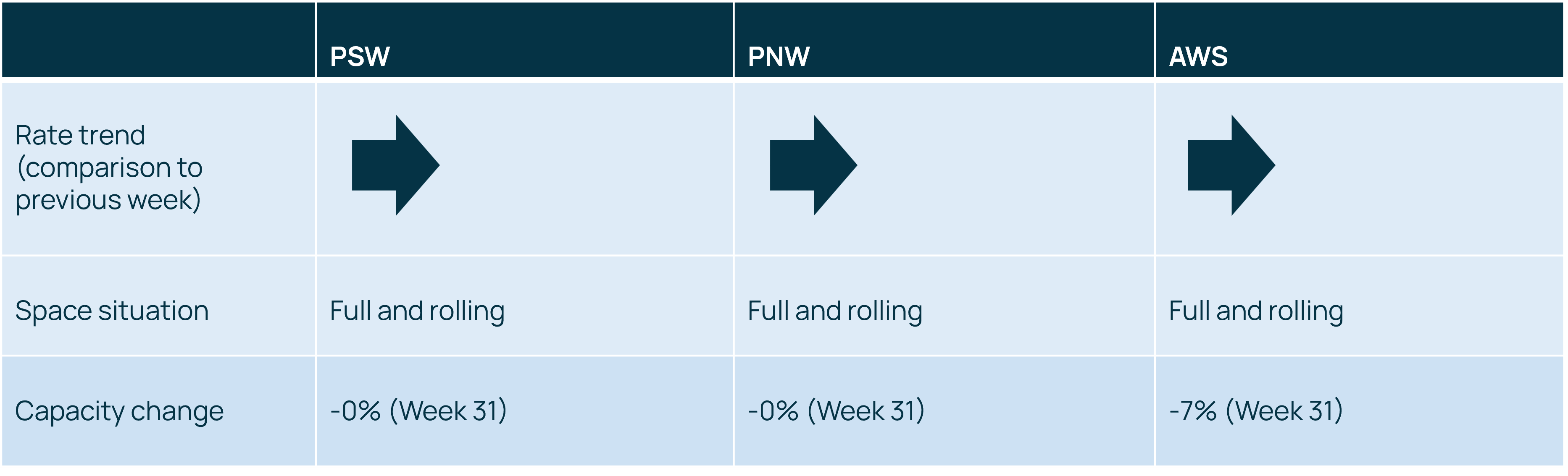 TP rate and capacity update 020824 v2.png