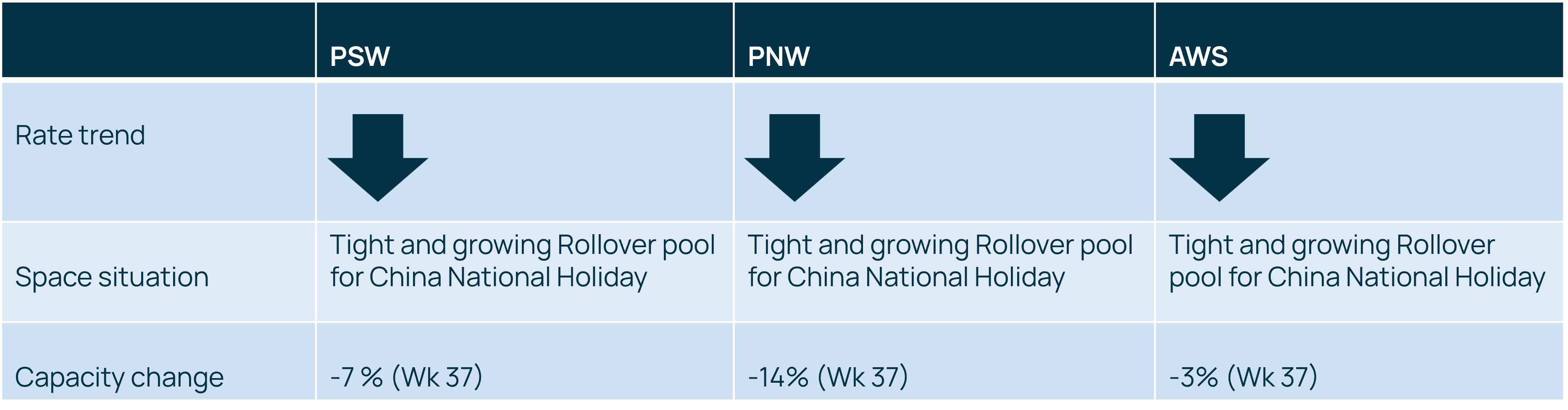 TP rate and capacity update 130924.png