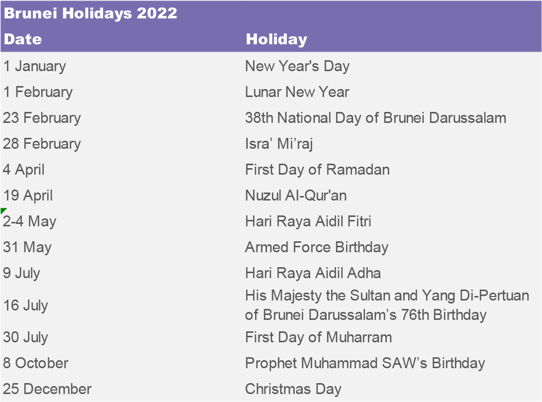 Brunei_Public_Holidays_2022.png