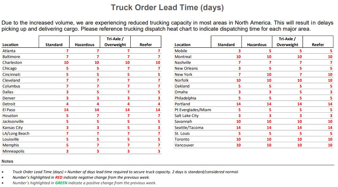 truckleadtimeswk252022.jpg