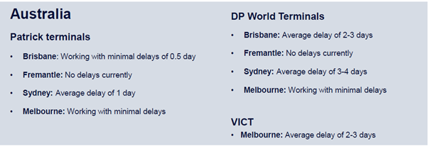 AUS_port_updates.png