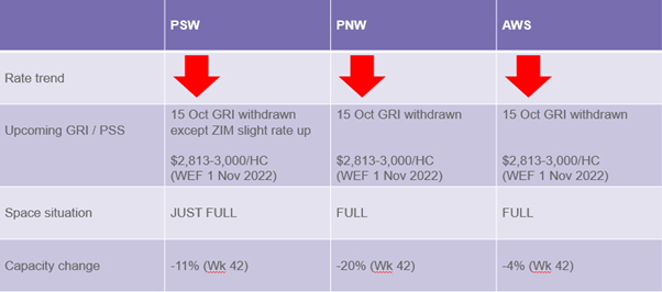 TP_Rate_and_Capacity_Update.png