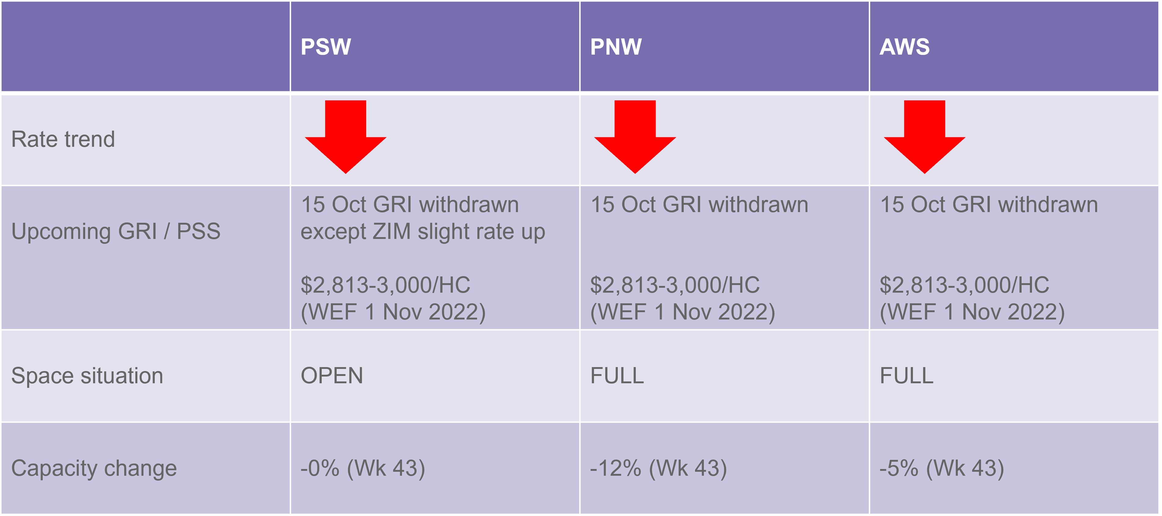 TP_rate_and_capacity_update_281022.png