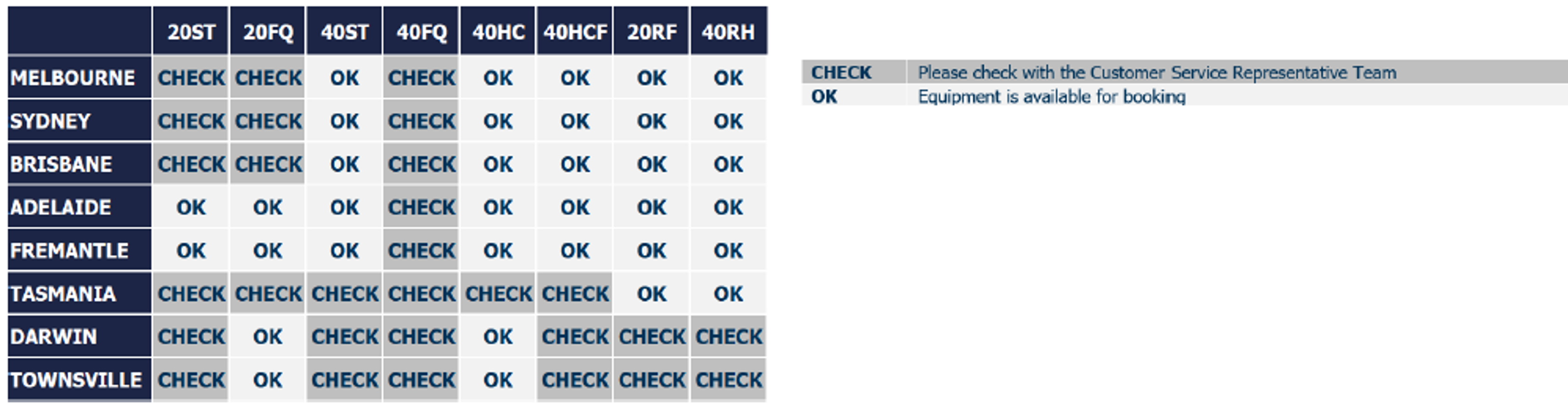 Equipment_Update_AU.png