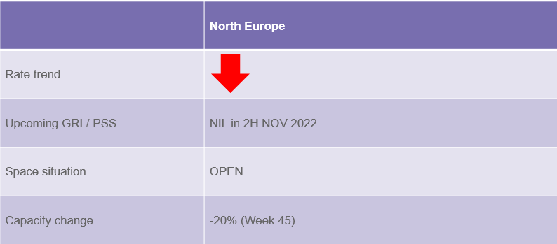 N_Europe_Rates.PNG