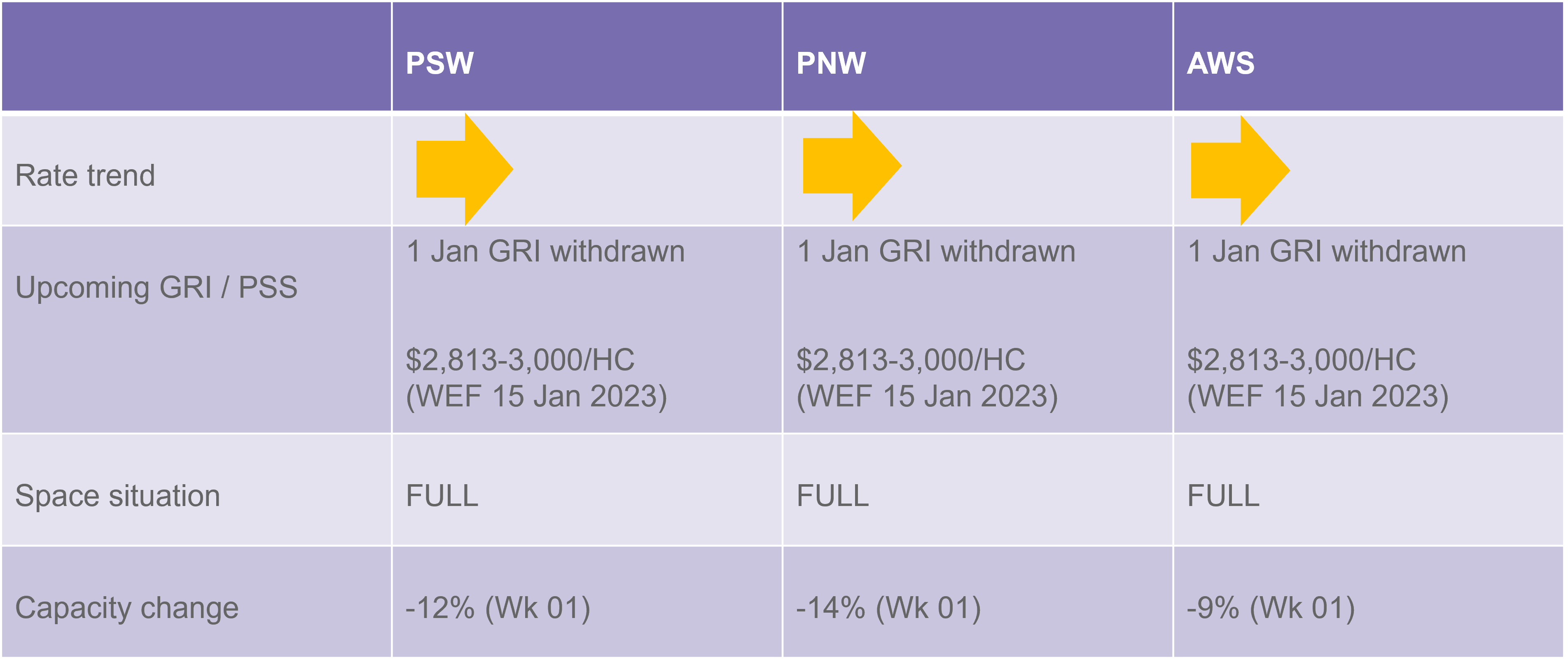 TP_rate_and_capacity_update_060123.png
