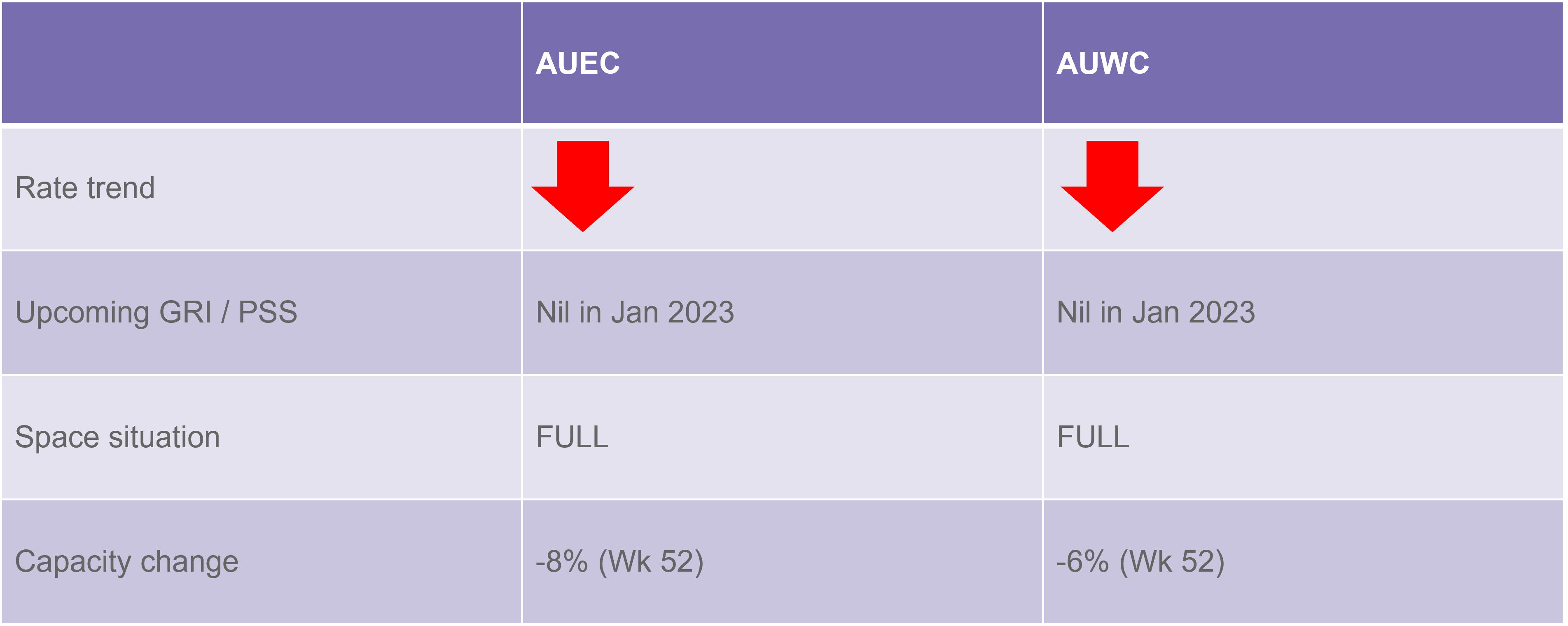 Oceania_rate_and_capacity_update_060123.png