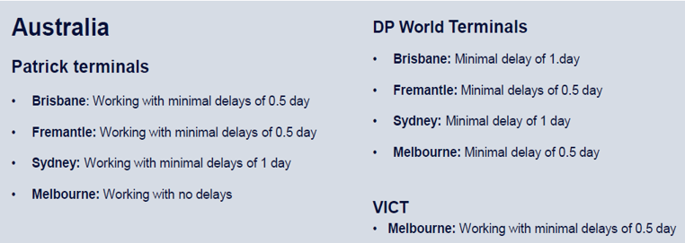 Australia_Terminal_and_Port_Update_030223.png