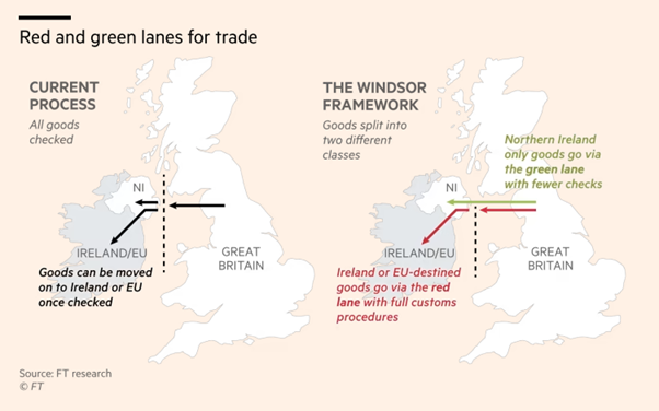 Red_and_green_lanes_for_trade.png