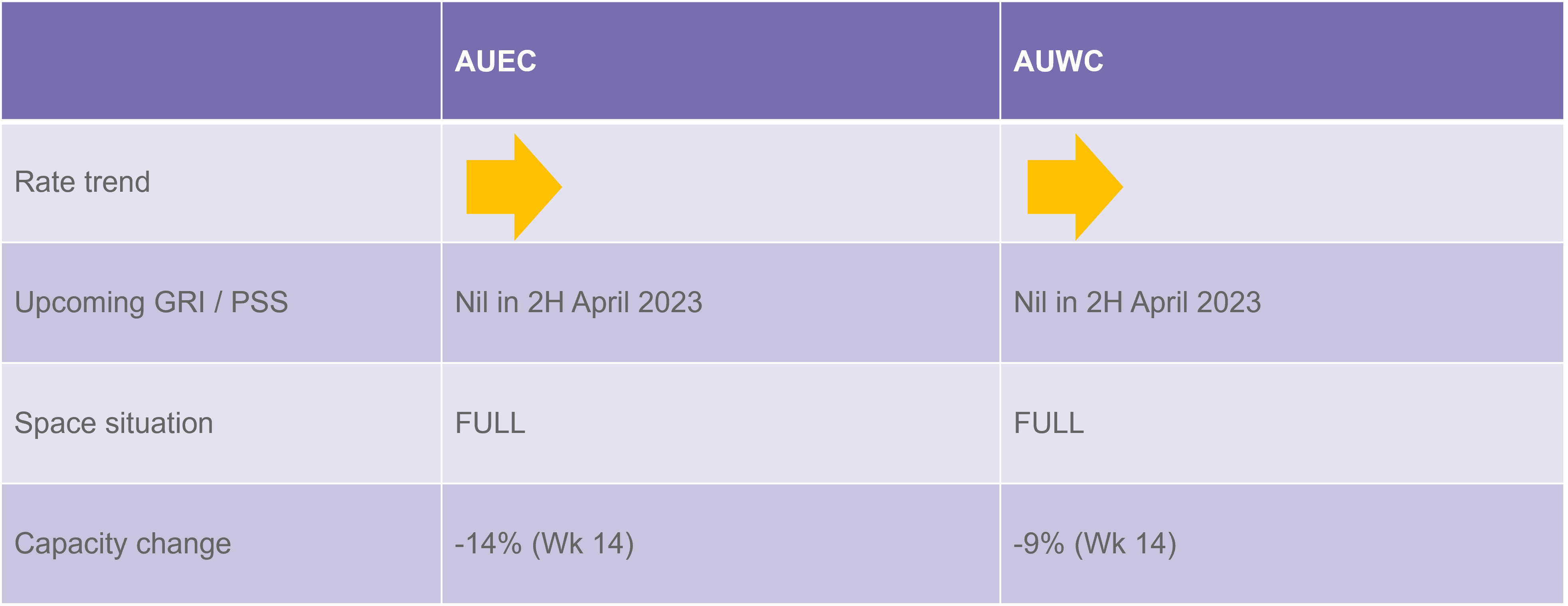 Oceania_rate_and_capacity_update_110423.png