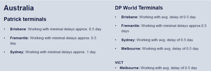 Australia_Terminal_and_Port_Update_120523.png
