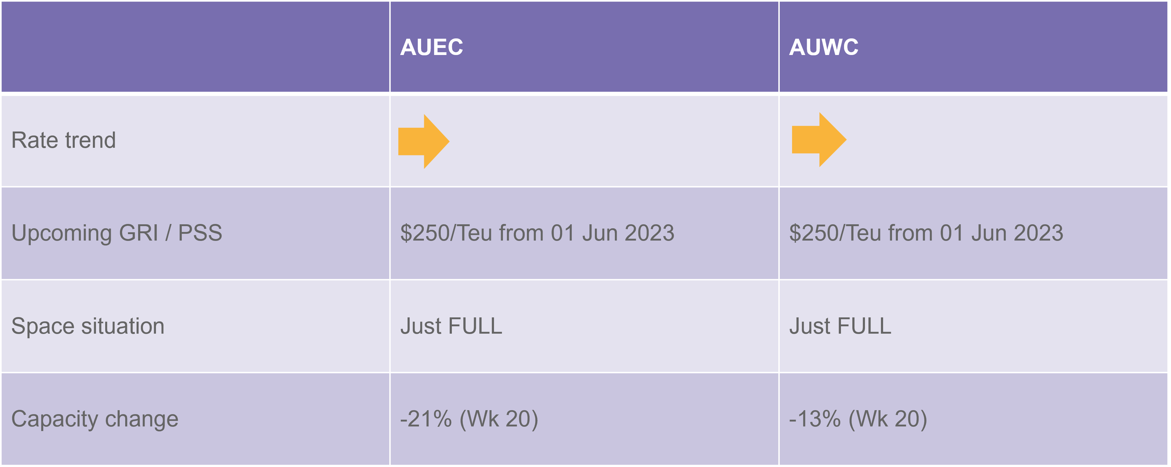 Oceania_rate_and_capacity_update_190523.png