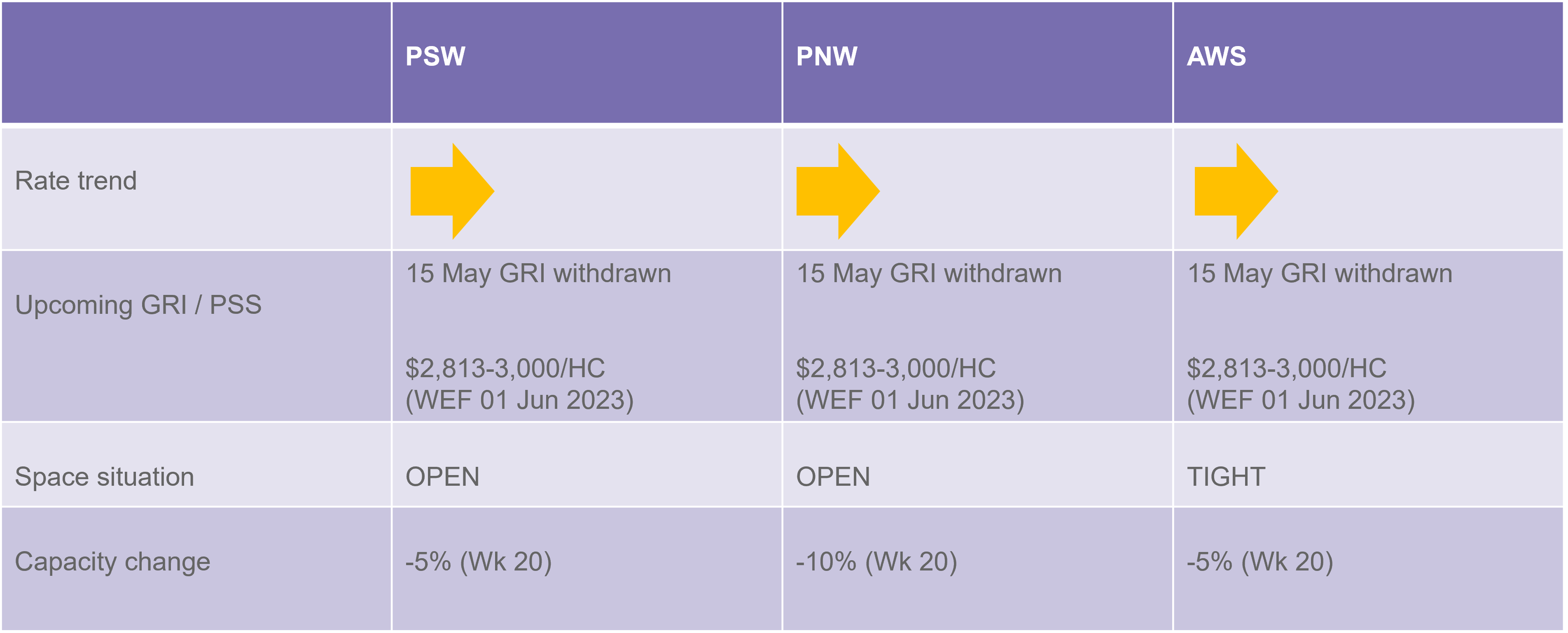 TP_rate_and_capacity_update_190523.png